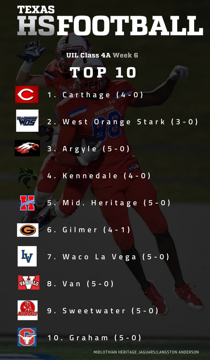 TXHSFB 4A Top10 rankings for week 6 Texas HS Football