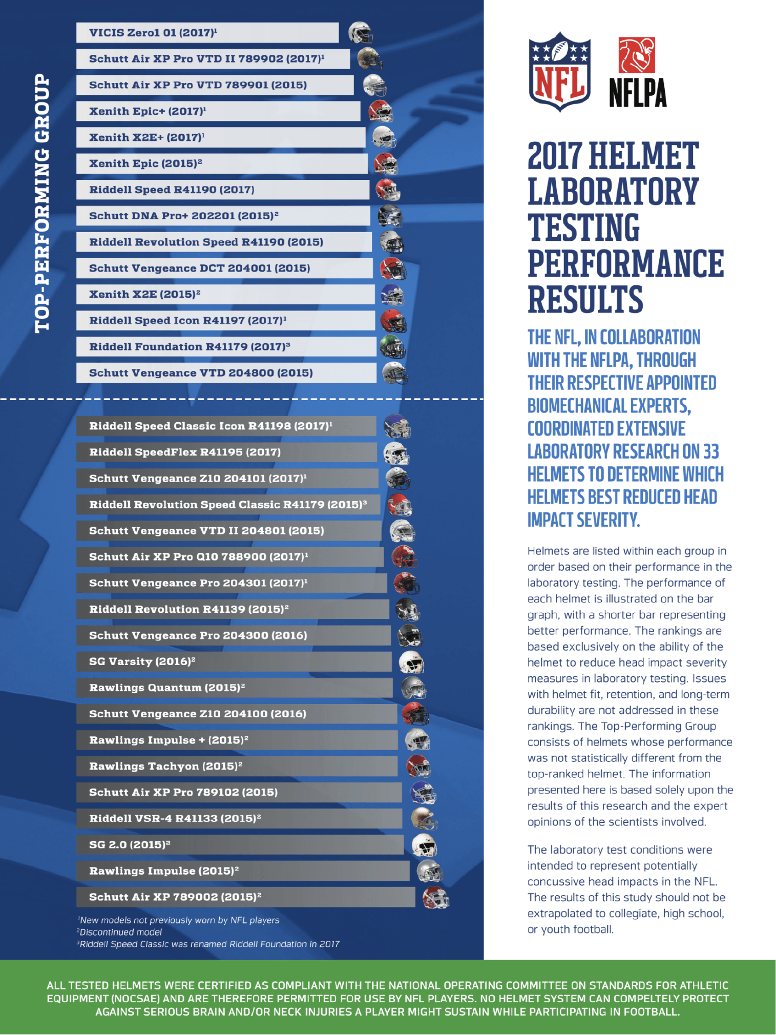 Football and Concussions, What You Need To Know. Texas HS Football