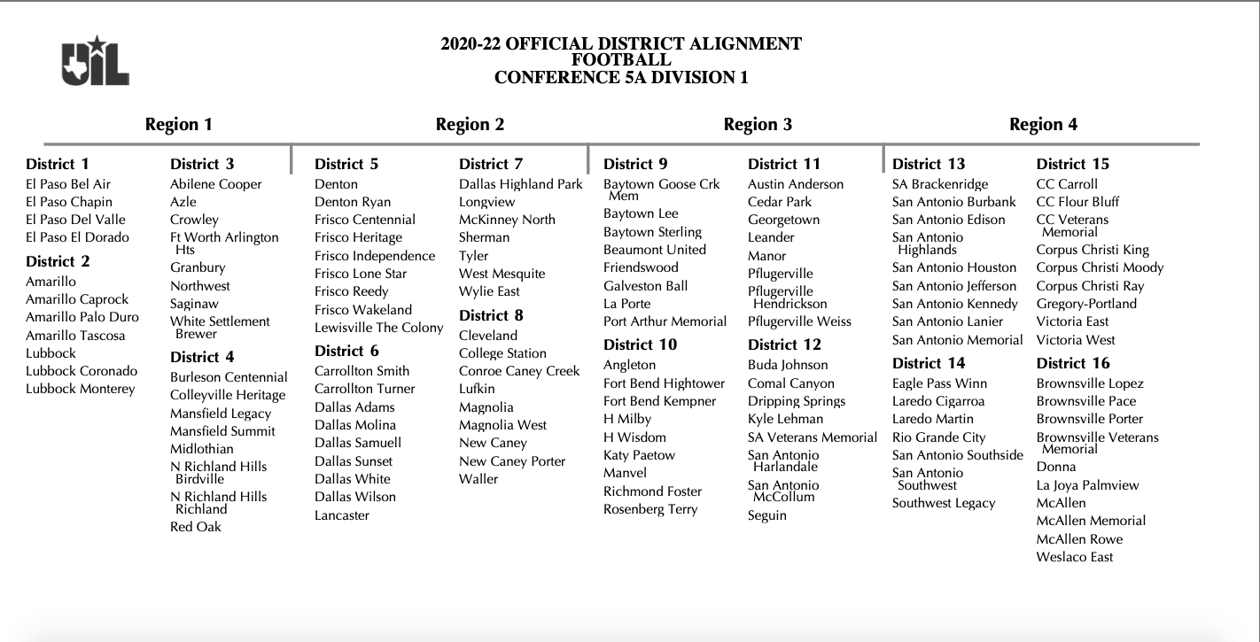 UIL District Realignments Are Official Find Out Where Your School