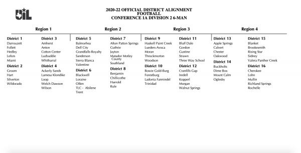 UIL District Realignments Are Official: Find Out Where Your School ...