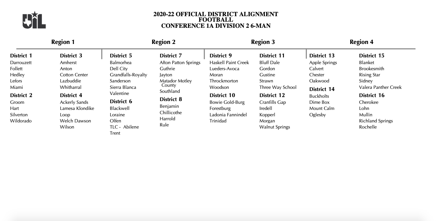 UIL District Realignments Are Official Find Out Where Your School