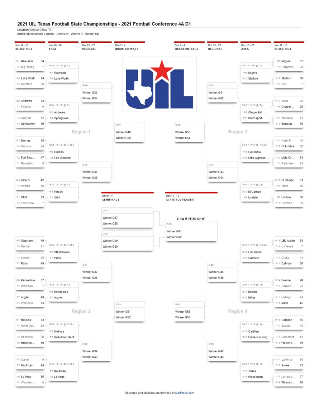 Texas HS Football Playoff Brackets For 4A, 3A And 2A D1 & D2