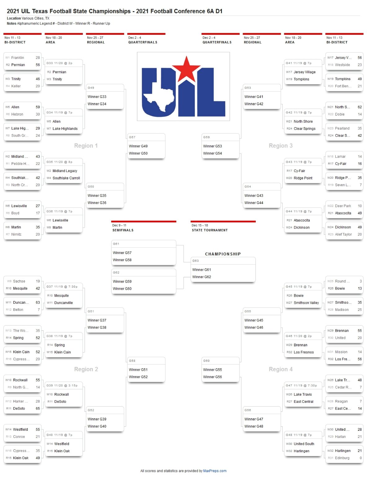 6A D1 And 6A D2 UIL Football Playoff Brackets   6a D1 Txhsfb Playofs 1184x1536 