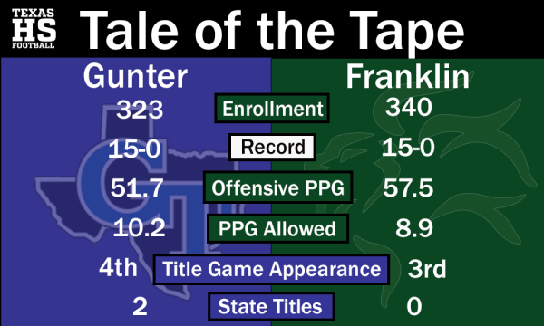 Gunter vs. Franklin Stats Graphic
