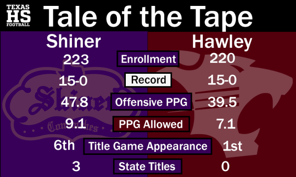 Hawley-Shiner Stats