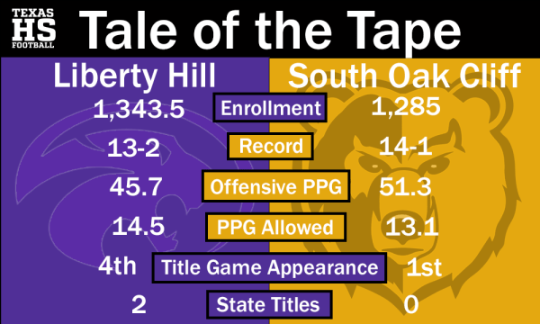 Liberty Hill vs. South Oak Cliff Stat Graphic