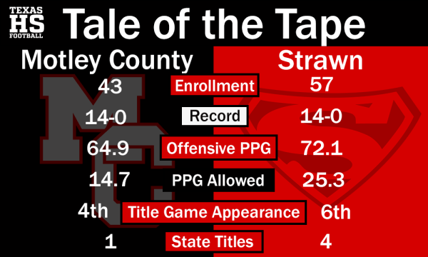 Strawn-Motley County Preview Graphic