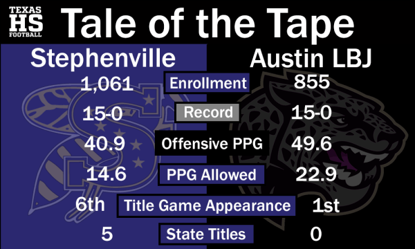 Stephenville-Austin LBJ Stat Graphic
