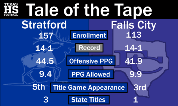 Stratford-Falls City Stats