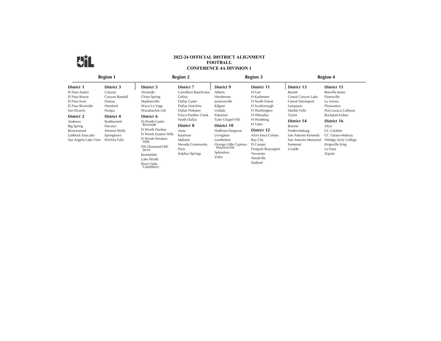 UIL Texas HS Football Reclassification and Realignment