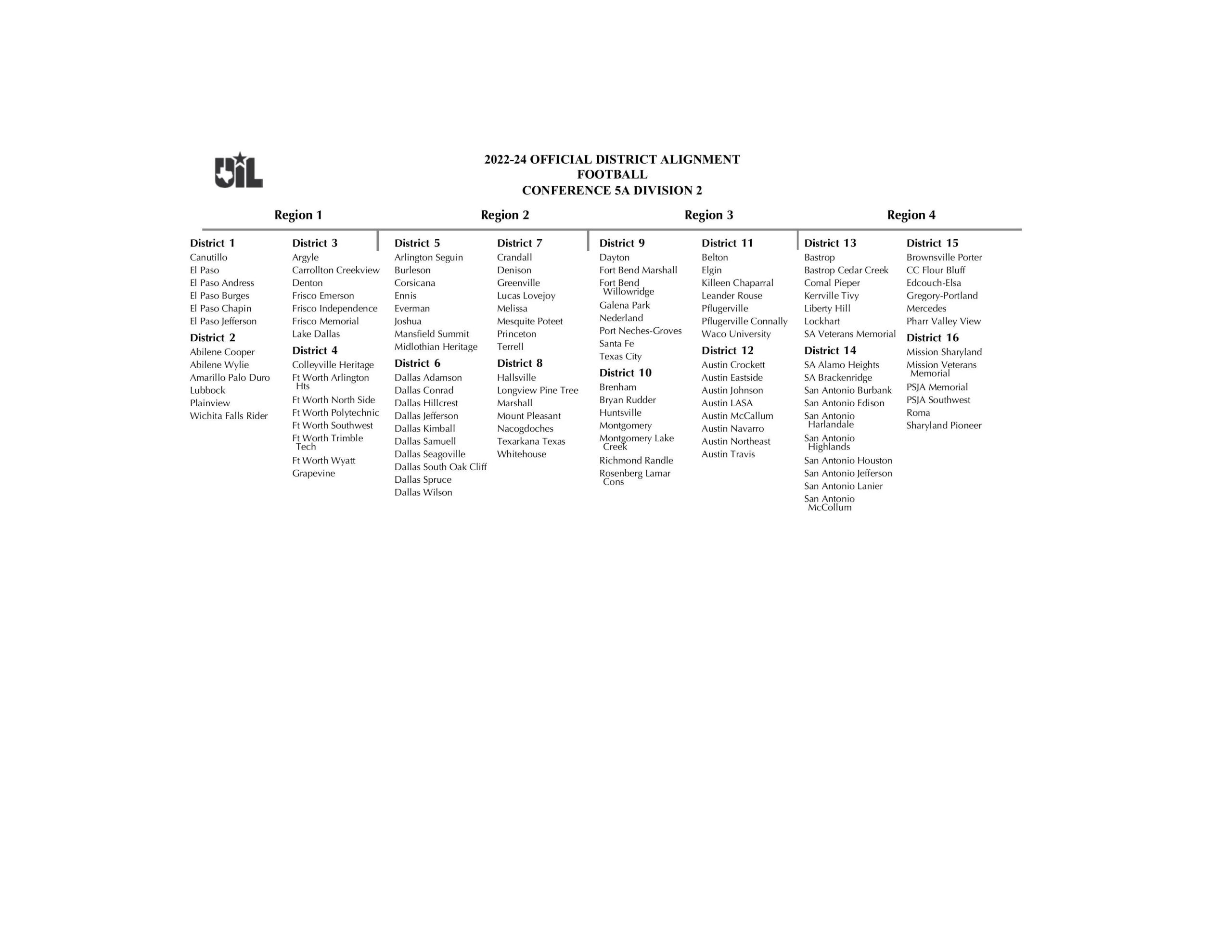 Uil Realignment 2024 Projections Chart Mamie Rozanna