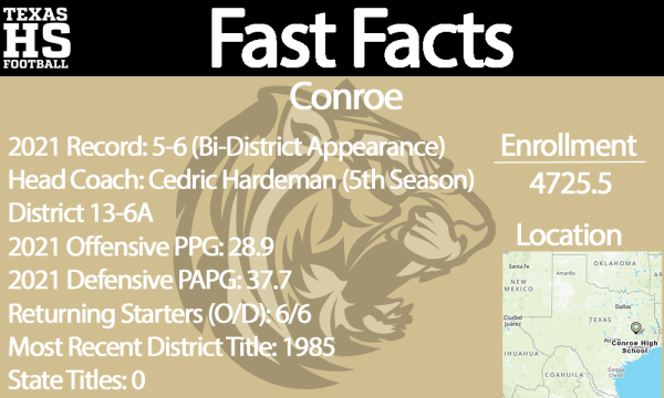 Conroe Fast Facts TexasHSFootball