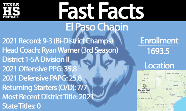 Chapin Fast Facts