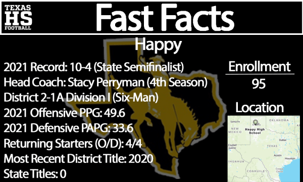 Happy Fast Facts