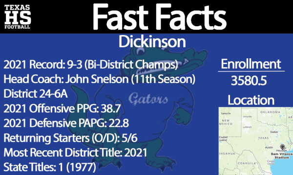Dickinson Fast Facts