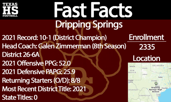 Dripping Springs Fast Facts