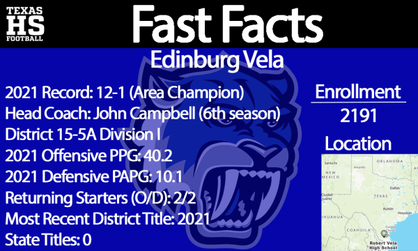 Edinburg Vela Fast Facts