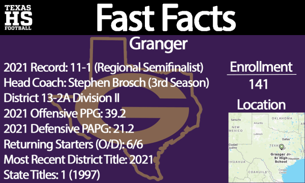 Granger Fast Facts