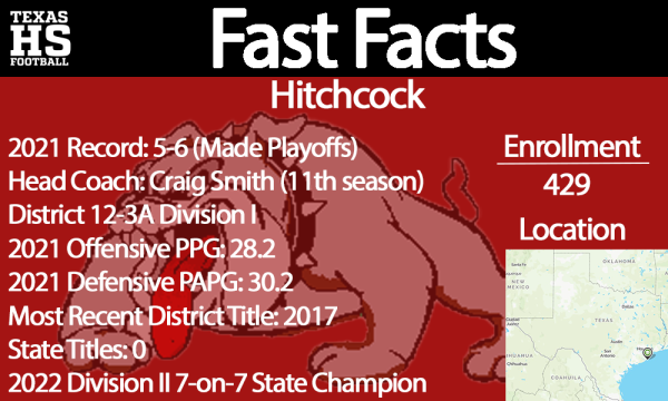 Hitchcock Fast Facts