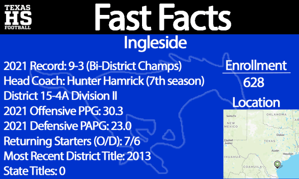 Ingleside Fast Facts