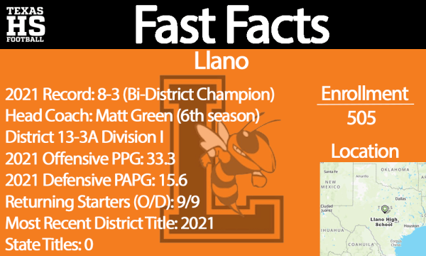 Llano Fast Facts