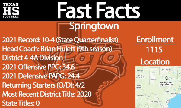 Springtown Fast Facts