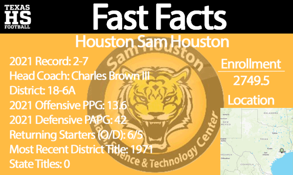 Sam Houston Fast Facts