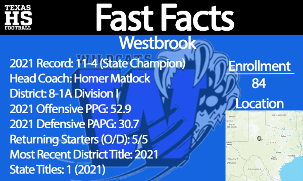 Westbrook Fast Facts