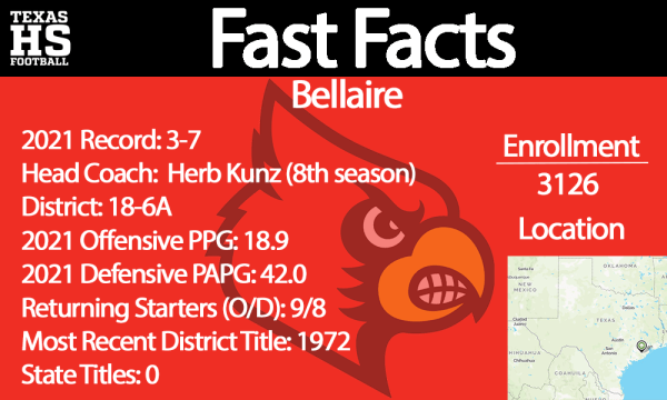 Bellaire Fast Facts