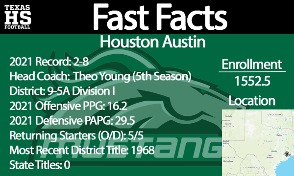 Houston Austin Fast Facts