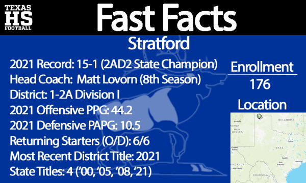 Stratford Fast Facts