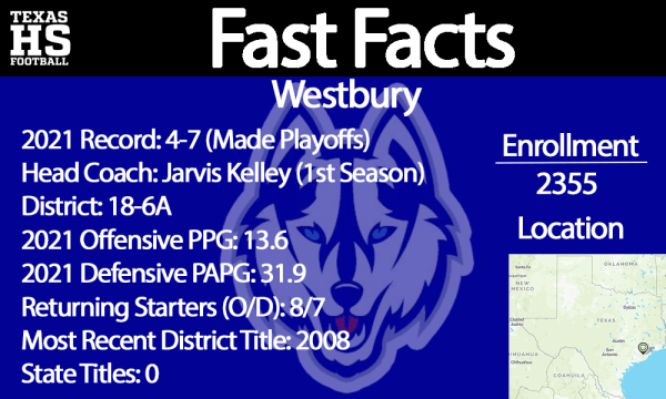 Westbury Fast Facts