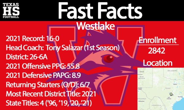 Westlake Fast Facts