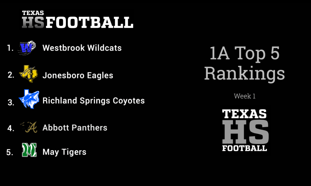 Texas High School Football 1A SixMan Top 10 Rankings