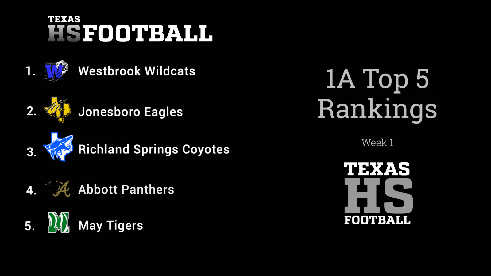 Texas High School Football 1A SixMan Top 10 Rankings