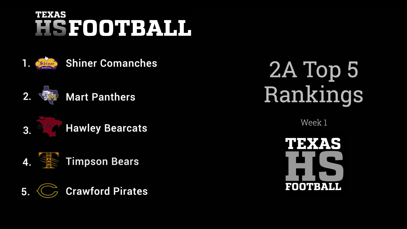 Texas High School Football 2A Top Ten Rankings
