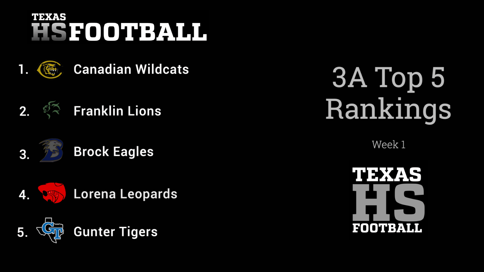 Texas High School Football 3A Top 10 Rankings