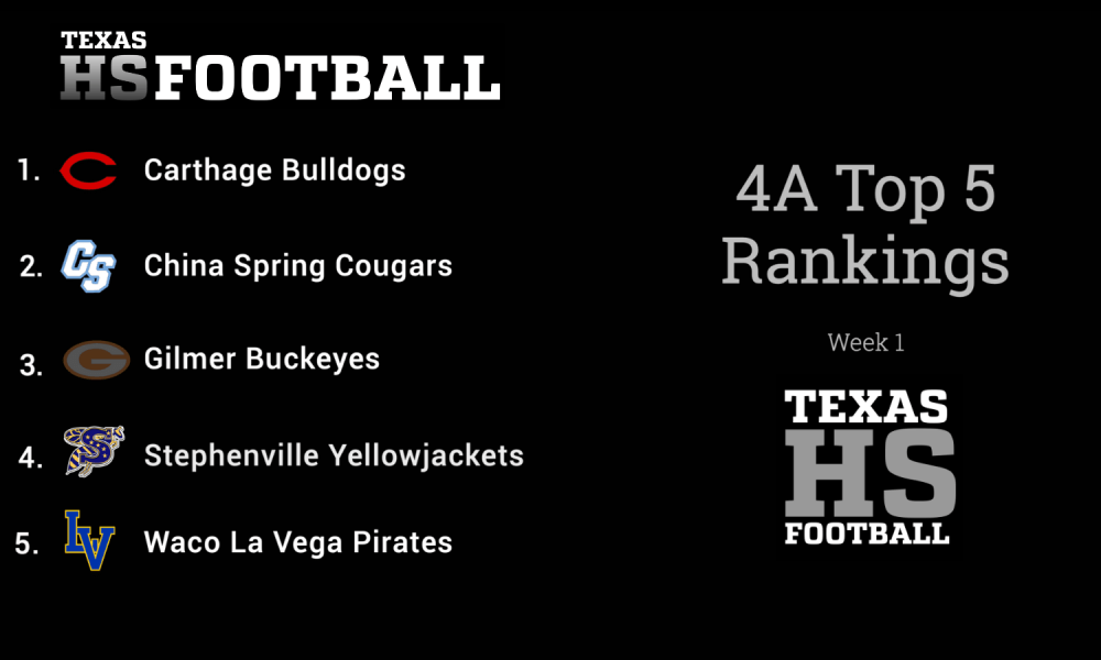 Texas High School Football 4A Top 10 Rankings
