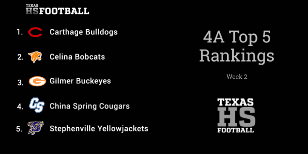 Texas High School Football Top 10 Rankings 4a 1175