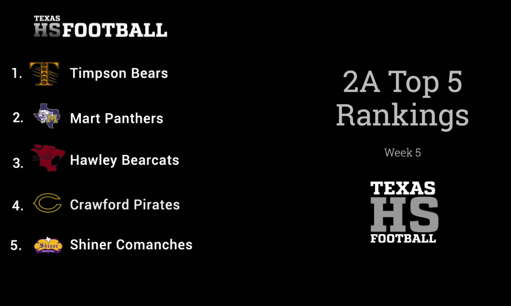 Texas High School Football 2A Top 10 Rankings