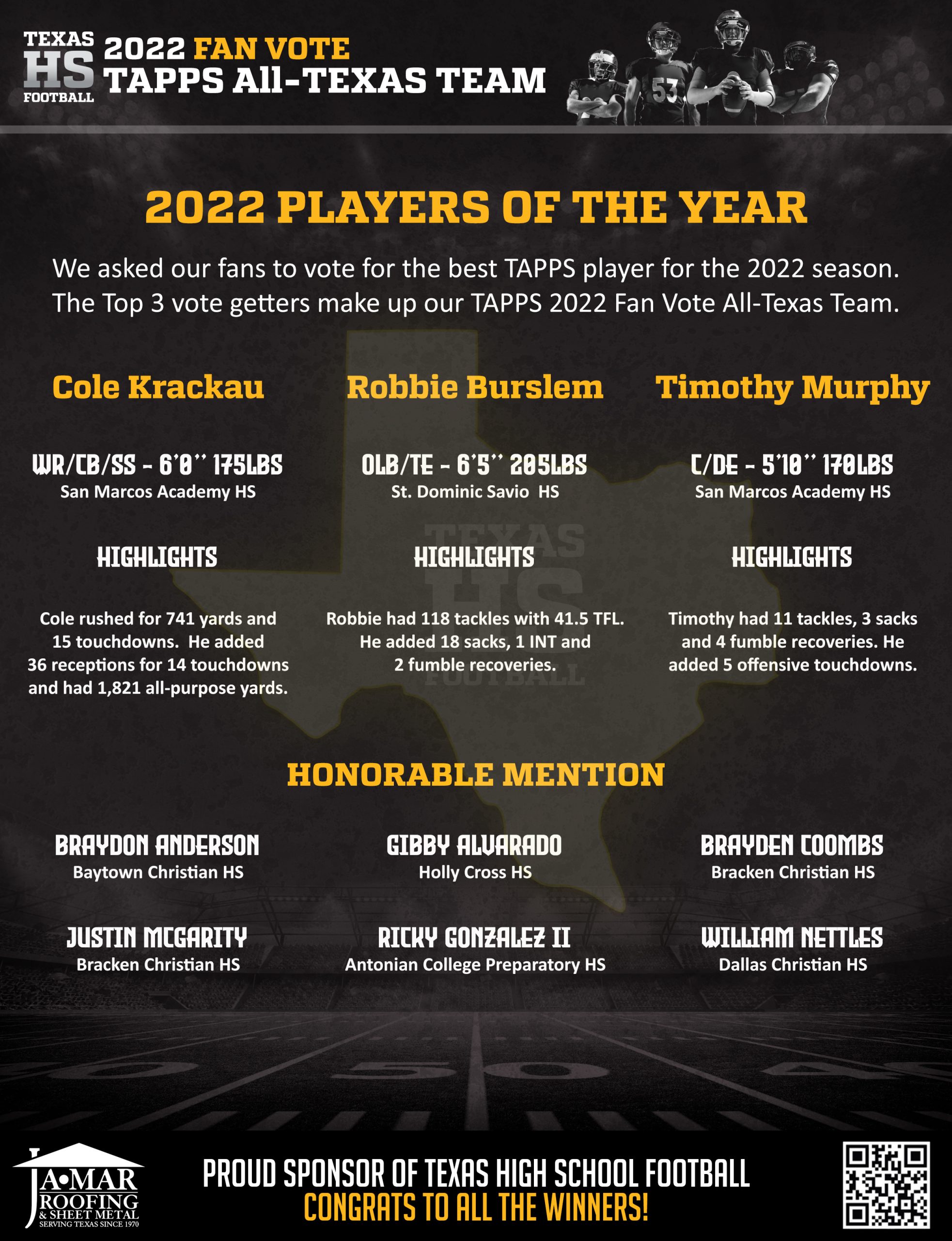 2022 Texas HS Football TAPPS Fan Vote Players of the Year