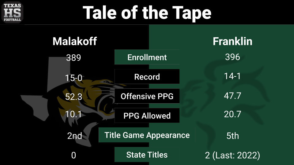 3A Division I State Title Game Preview Franklin vs Malakoff