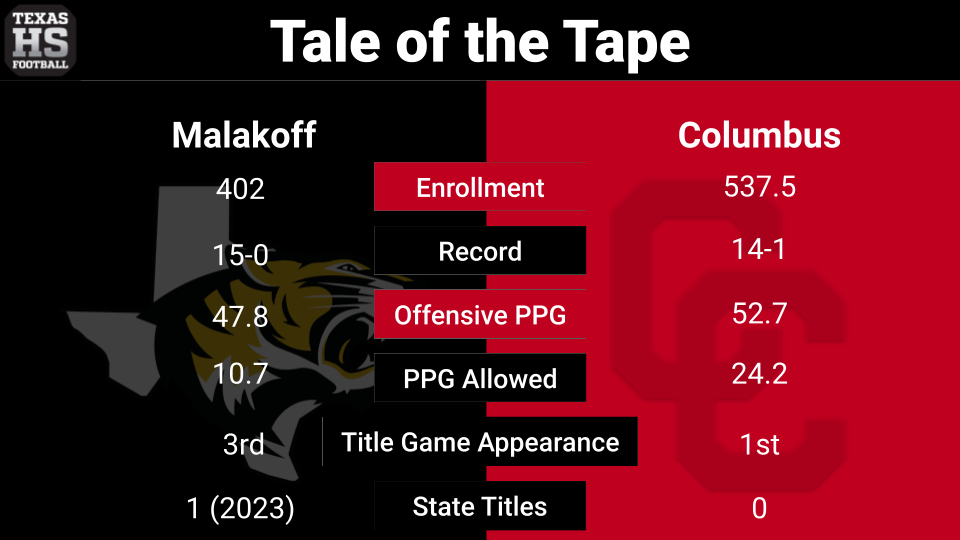 3A Division I State Title Game Preview: Malakoff vs Columbus