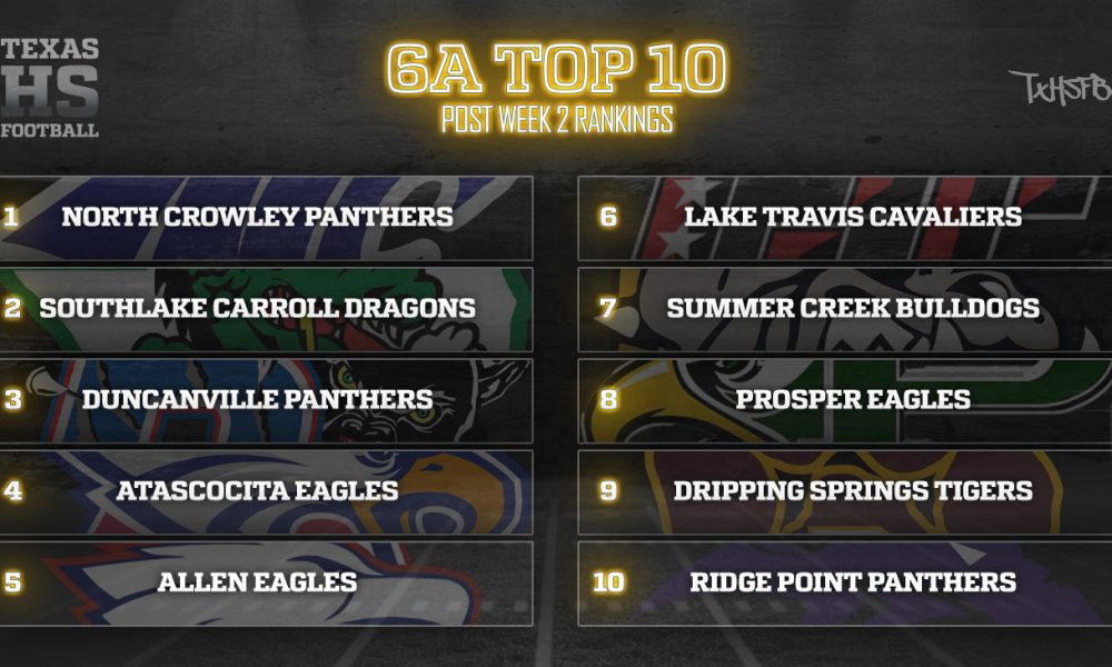 New York State Hs Football Rankings